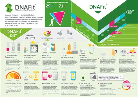 dnafit review|dna diet testing.